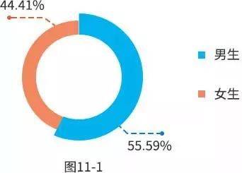 数据观察，考研还是考公——人生路径的多元选择