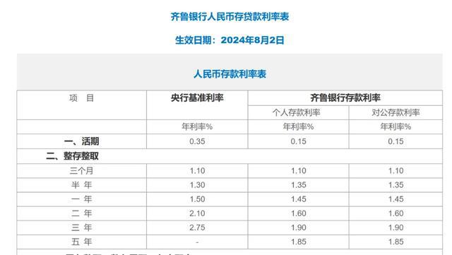 部分银行个人养老金存款利率达4%，深度解读与前景展望