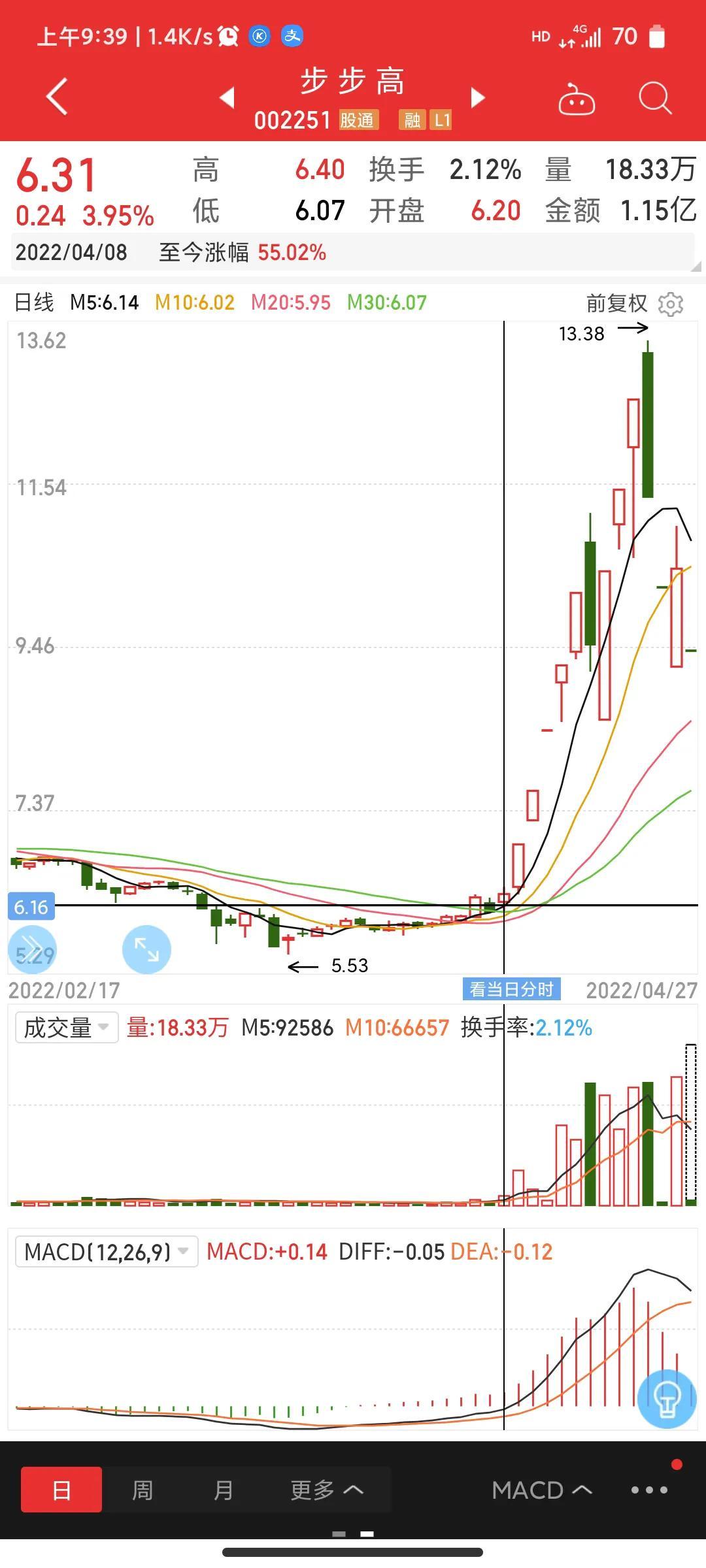 A股市场的两极分化现象，超过两千家公司的跌停现象深度解析