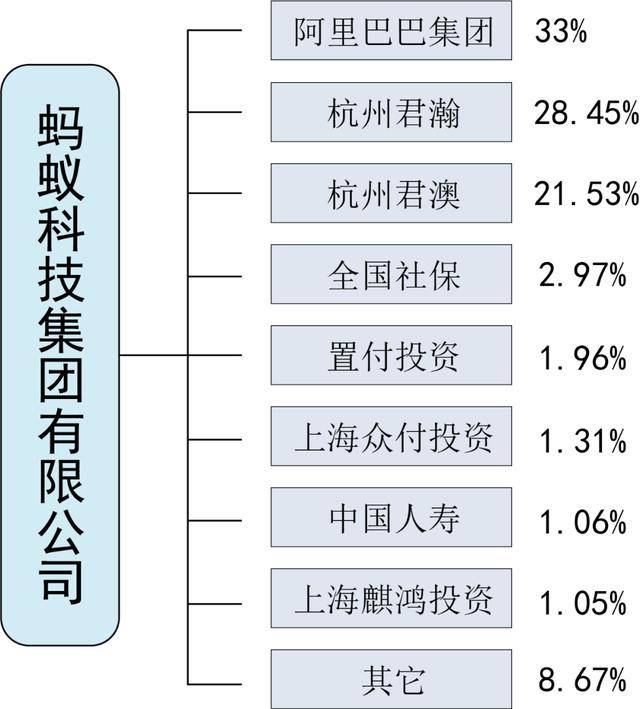 蚂蚁集团的部门，探索与解析