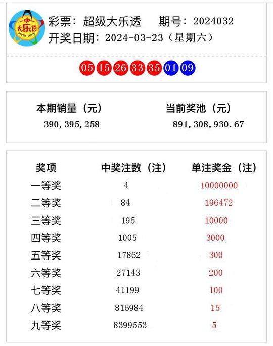 2024今晚新澳开奖号码——揭秘最新智慧的成语