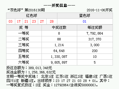 澳门六开奖结果2024开奖记录查询——机遇与挑战