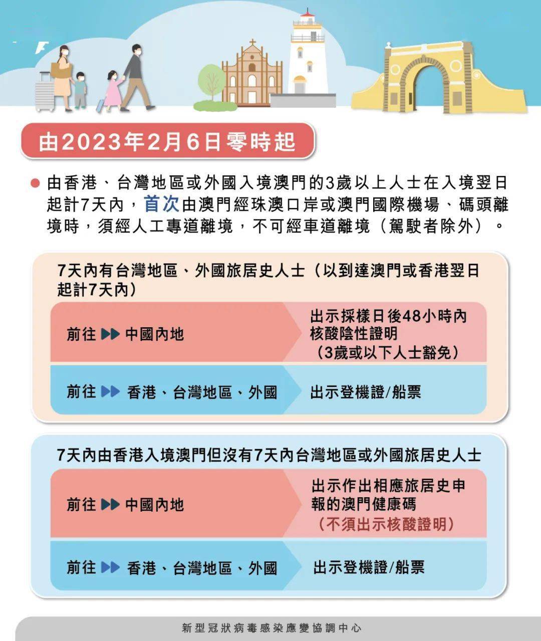 澳门期期准六肖期期准——2024年新机遇新挑战