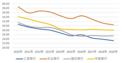 四大行收益排行，深度分析与解读