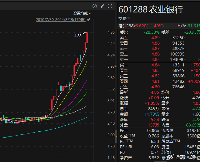 四大行的股价动态及其影响因素