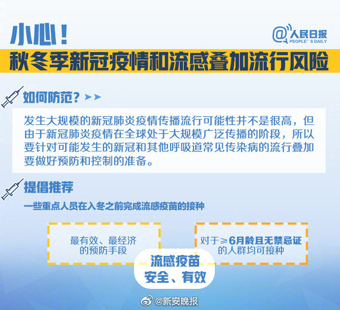 流感上升趋势明显，这些人可提前用药进行治疗