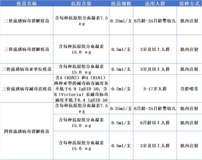 台湾流感病例激增，现状、原因与应对策略