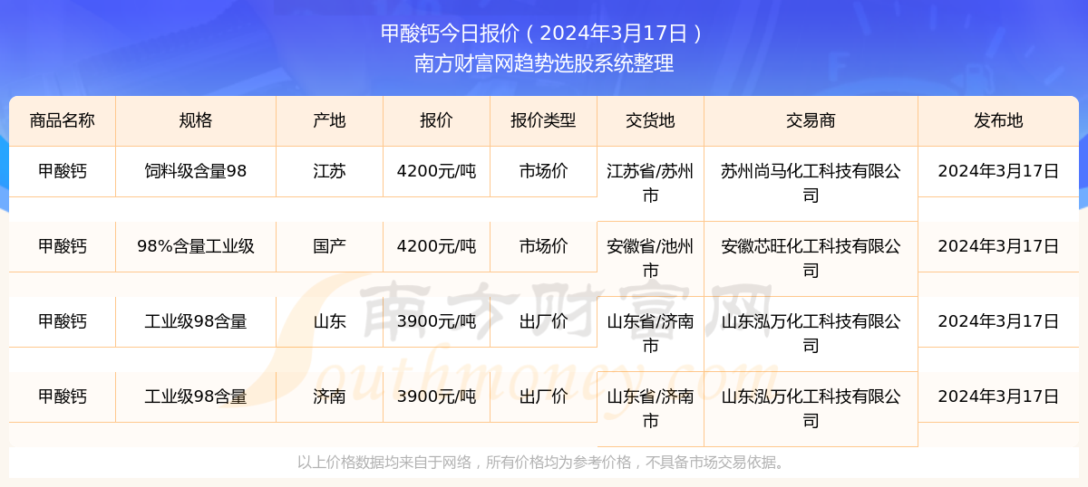 2024年新澳门天天开奖免费查询——机遇与挑战作文