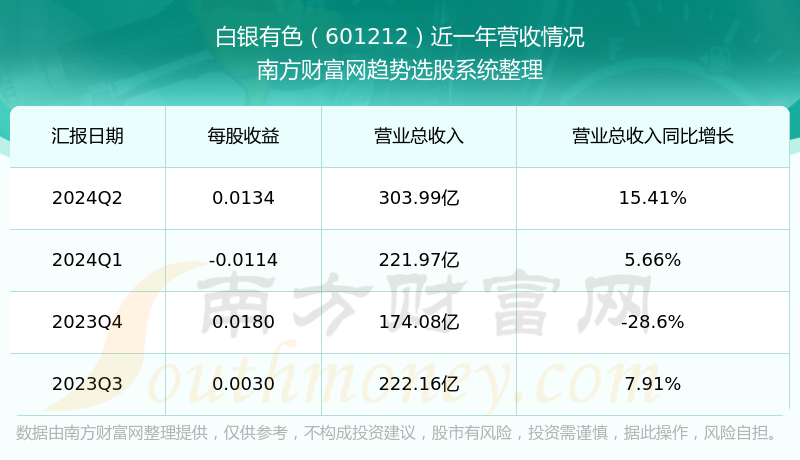 2024澳门天天彩期期精准——新挑战新机遇诗词