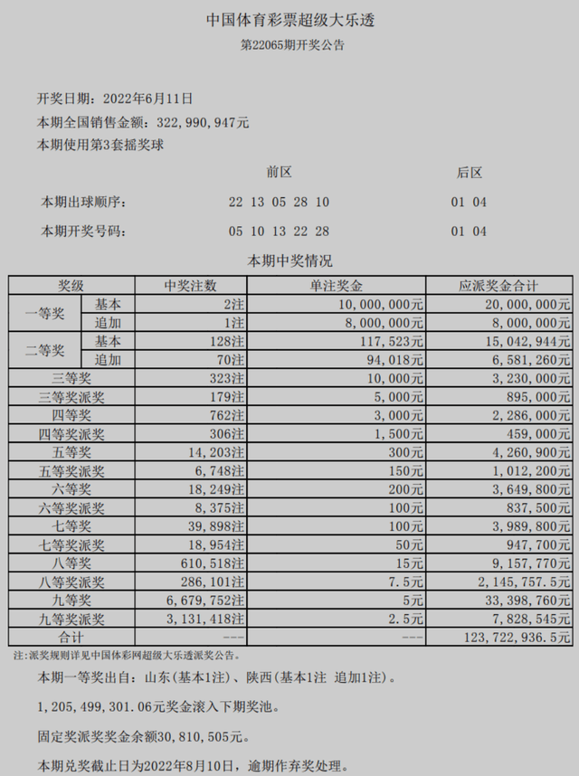 2024澳门六今晚开奖结果出来新——胜利之路剧情