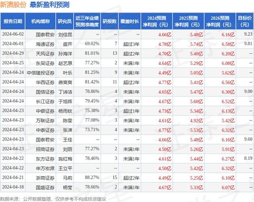 新澳今晚上9点30开奖结果——揭示幸运数字新趋势的成语是什么