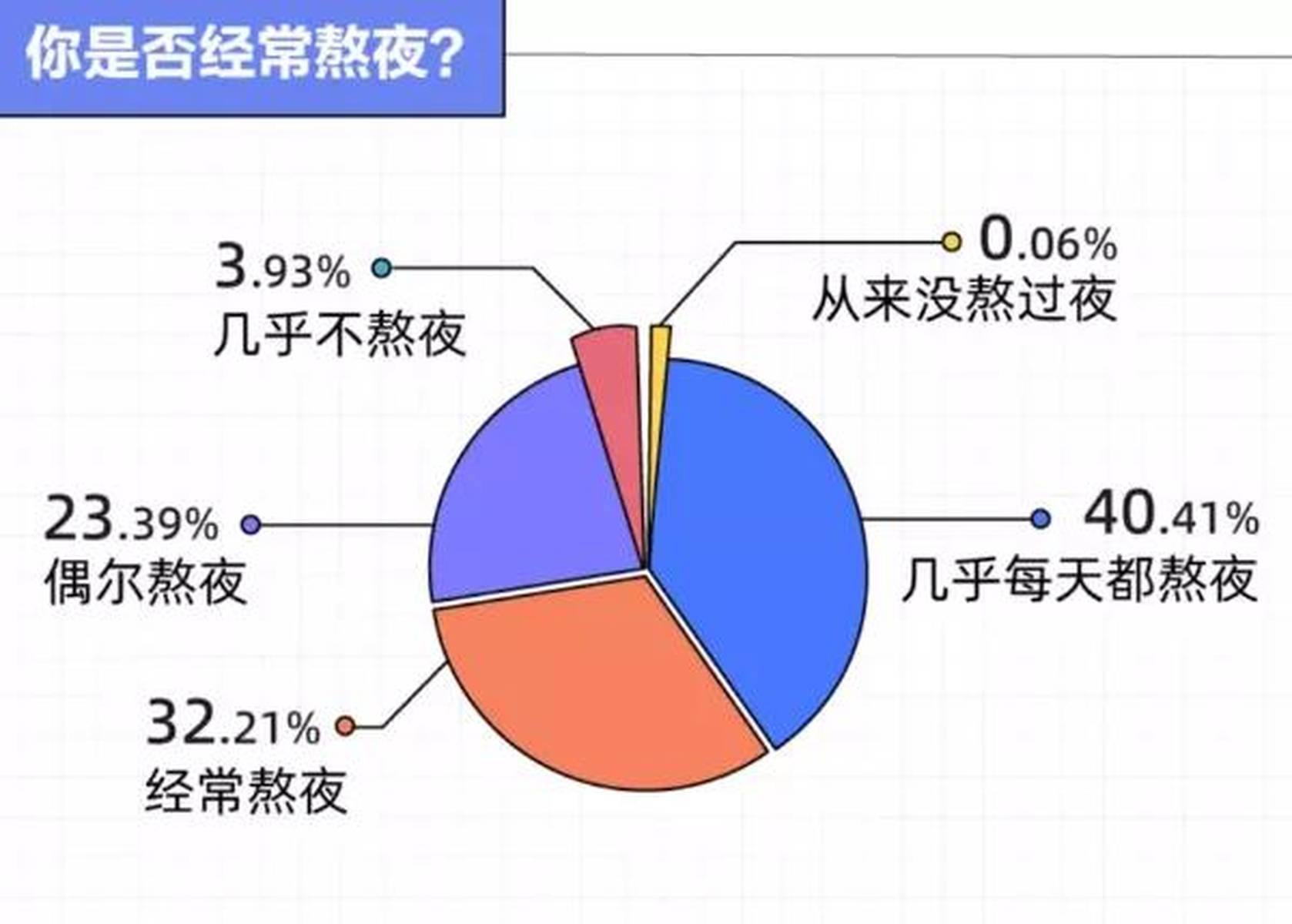 年轻人熬夜会变老吗？探究熬夜对年轻肌肤的影响及应对策略