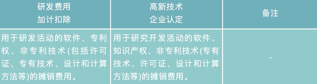 无形资产摊销清单，洞悉企业资产耗损的秘密武器