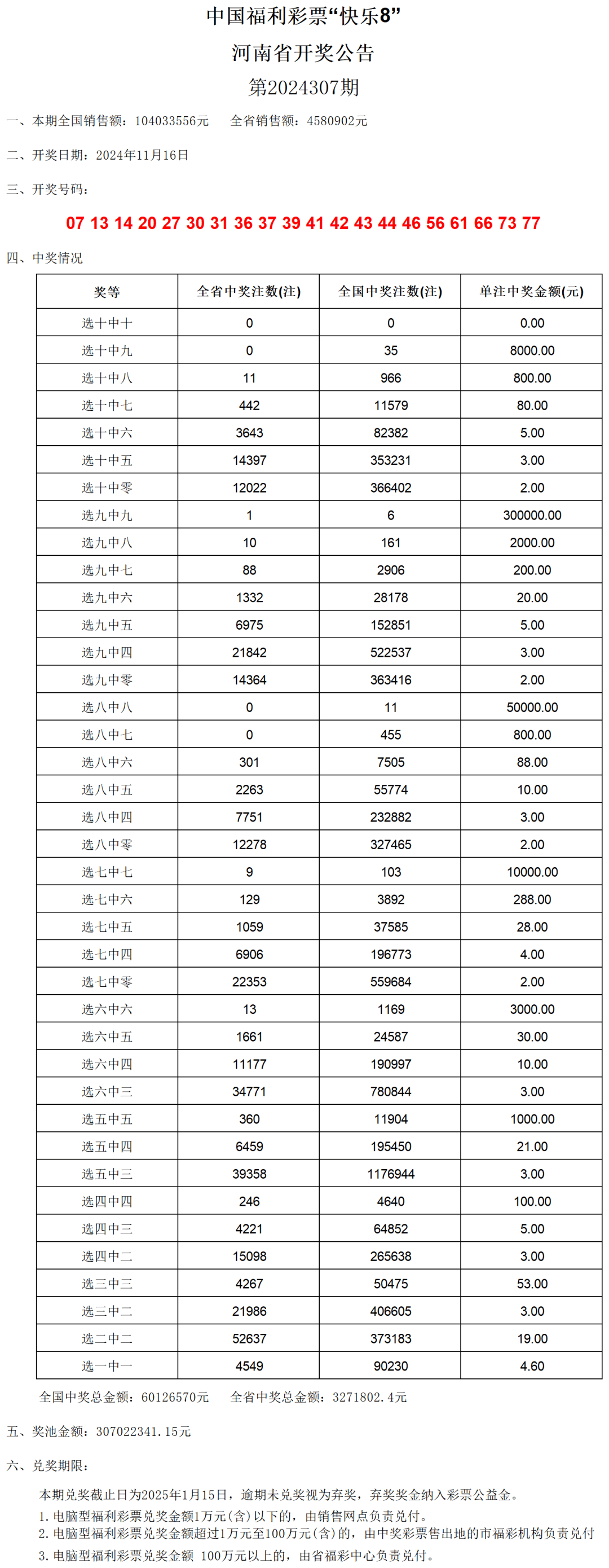 澳门六开奖结果2024开奖记录查询表——威灵顿胜利之路