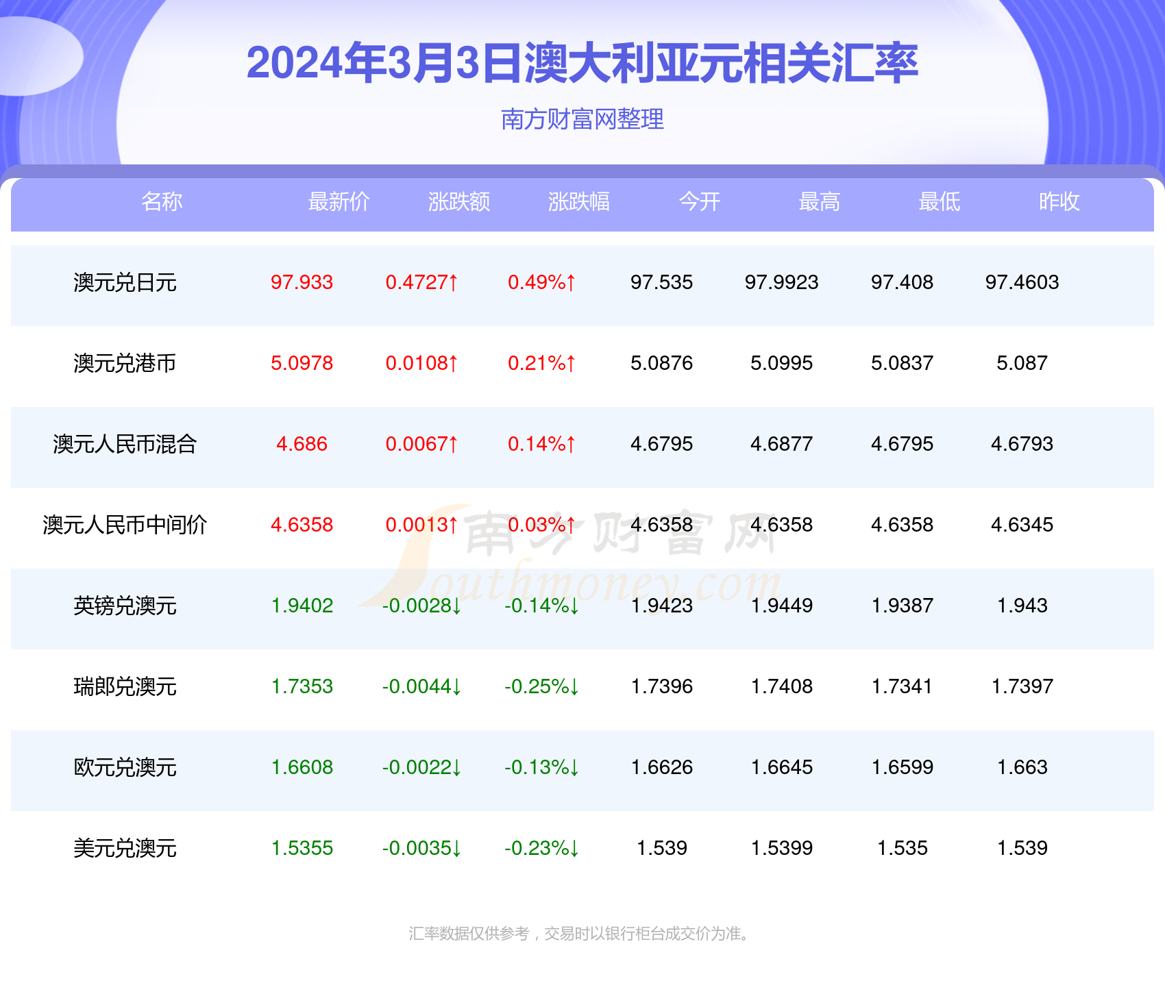 新澳2024年最新版资料——新机遇和挑战的特征