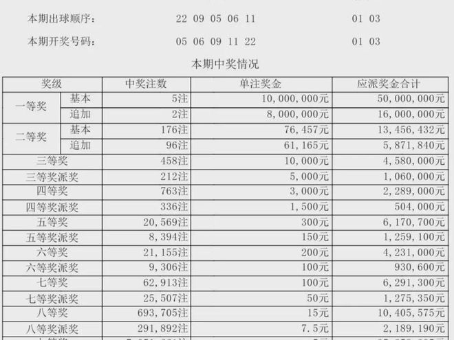 新澳门今期开奖结果查询表图片——胜利之路卢政委