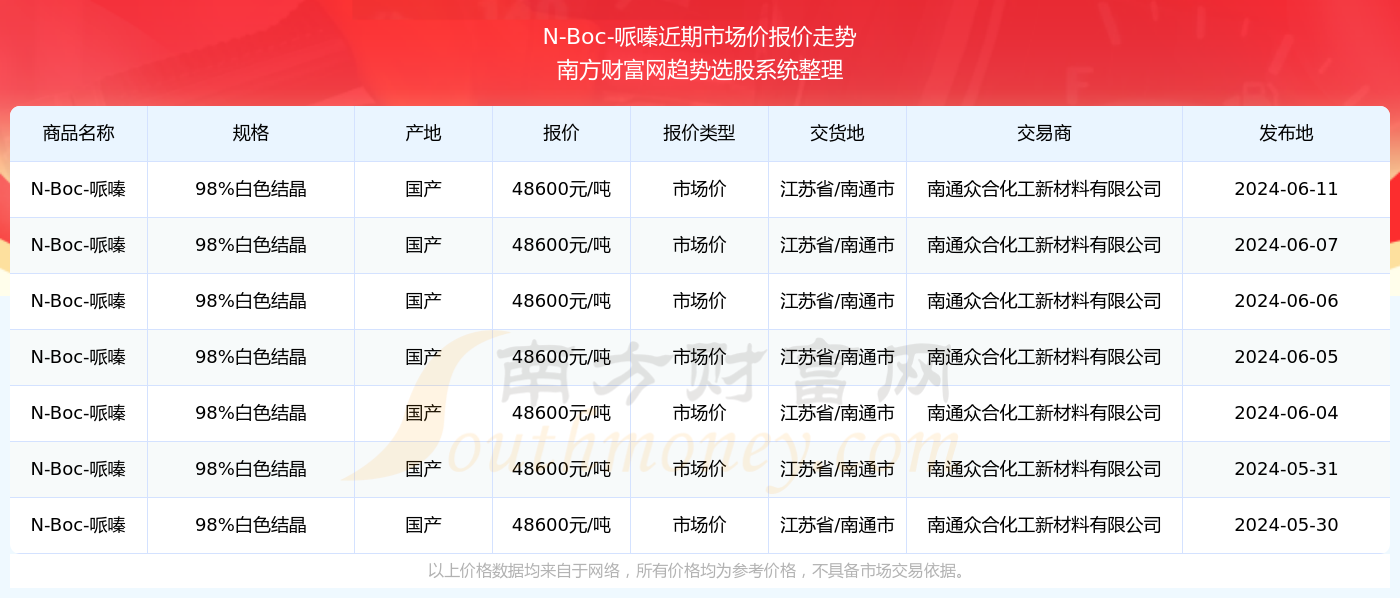 2024新澳门历史开奖记录查询结果——胜利之路剧情