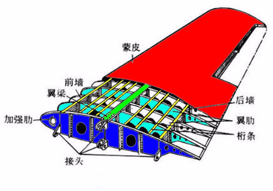 战机机翼结构，探索现代战斗机的翅膀奥秘