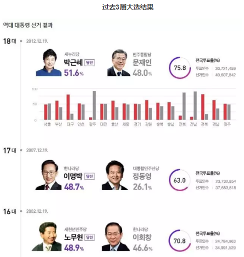 韩国下一次总统候选人展望