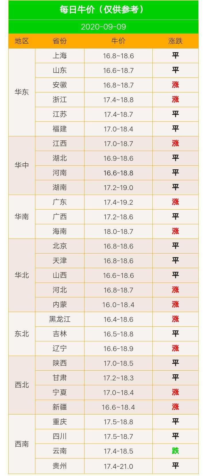 牛肉价跌至五年最低——市场分析与未来展望