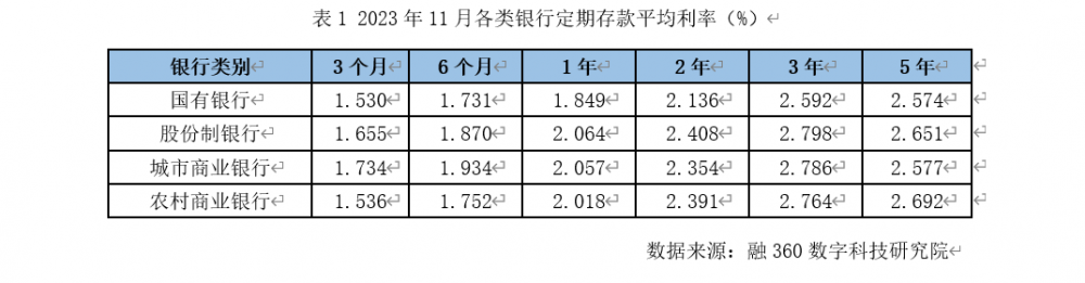 中小银行存款利率超7%背后的故事