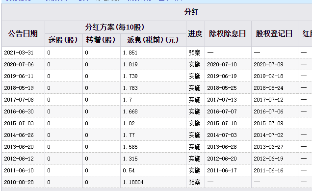 农业银行分红时间表，深度解读与期待