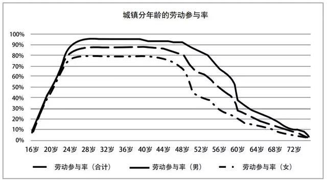 重磅！揭秘2020年弹性退休方案已定，你准备好了吗？