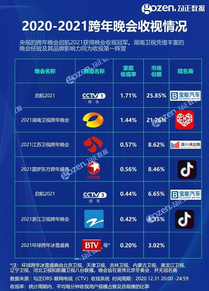 跨年晚会收视率，透视节日氛围与观众选择