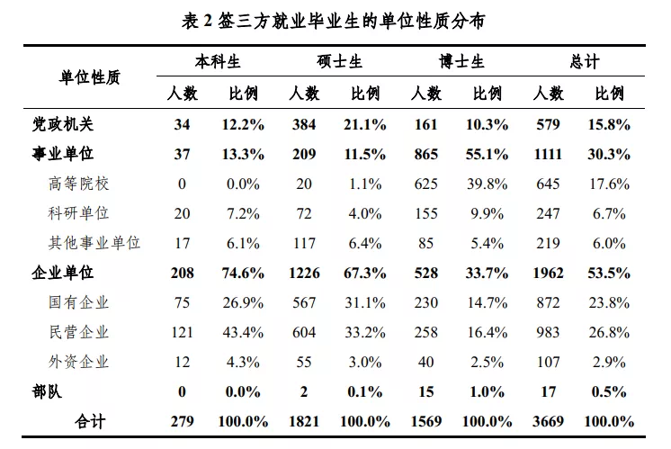 清华毕业生出国率，深度解读与分析