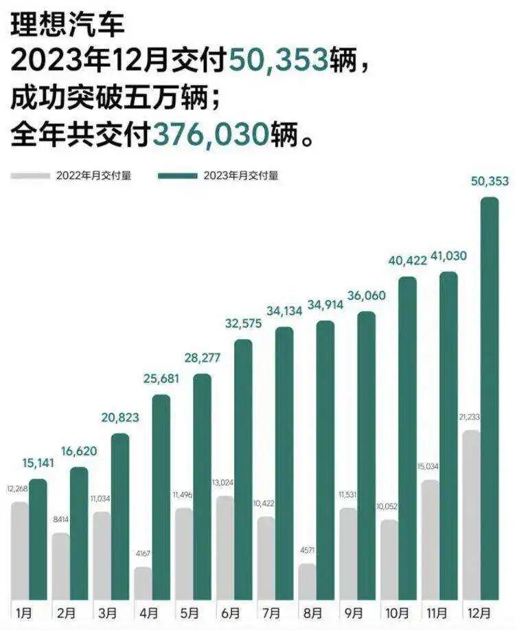 特斯拉销量重回第一、电动汽车领域的辉煌再现