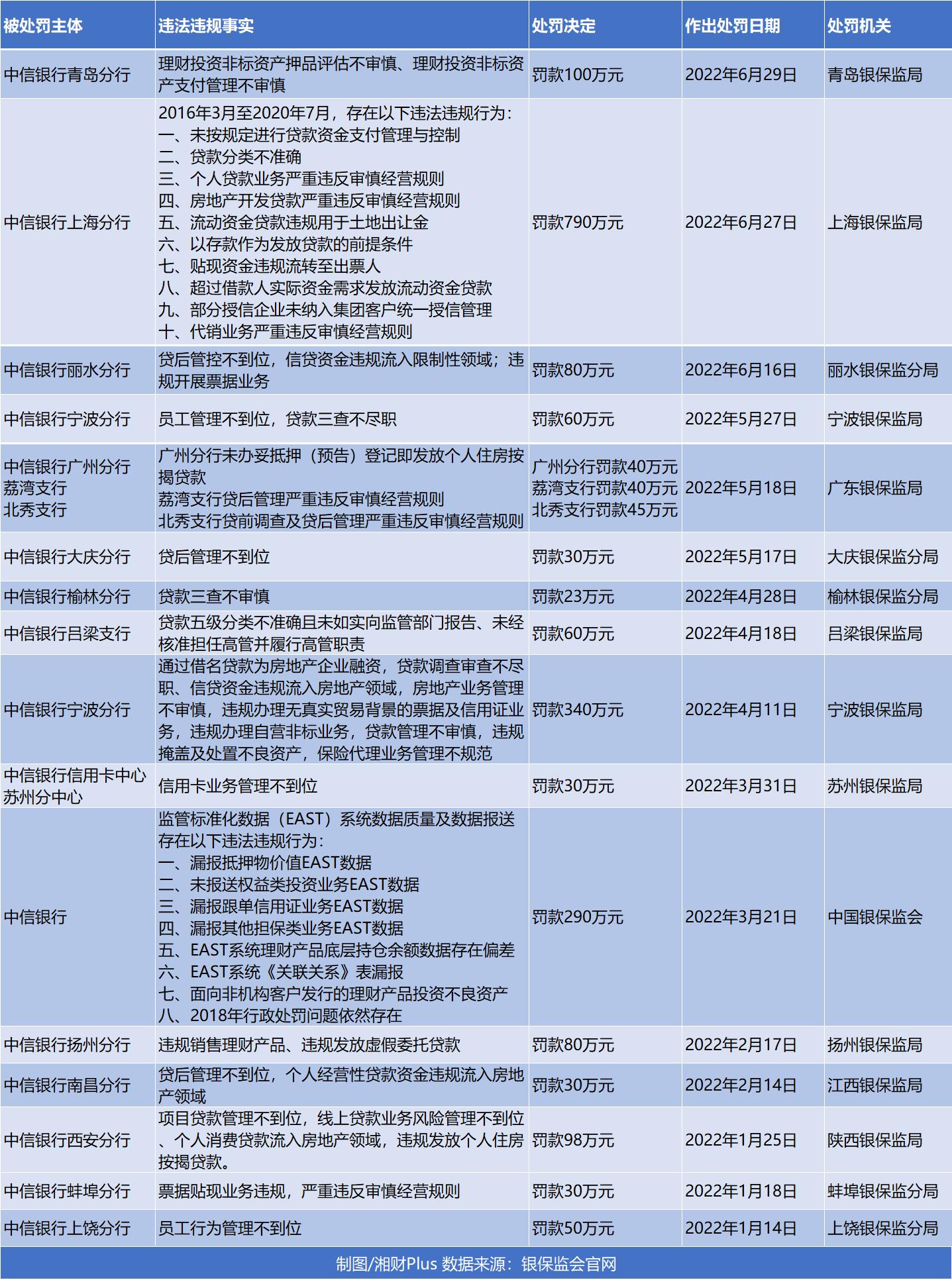 揭秘银行贷款违规行为，你需要知道的一切