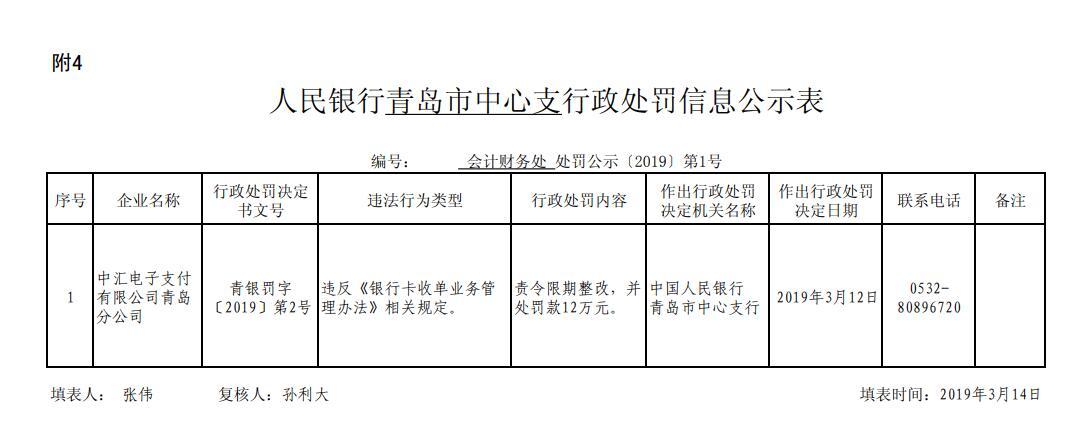 解决多银行贷款违规被罚款的应对策略