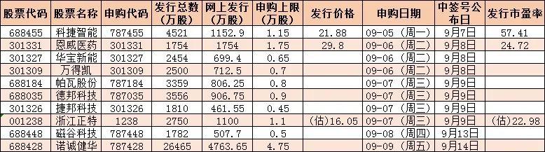 股市回调原因深度解析