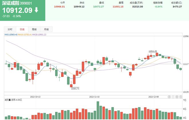 A股大幅回调背后的故事