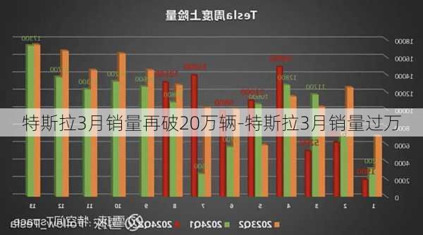 特斯拉销量首次下滑，背后的故事与启示