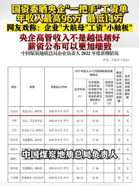 央企一把手年薪披露，最高近百万，揭示的不仅仅是数字