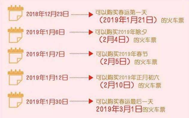 春运火车票限时打折，最低票价仅1元？揭秘火车票优惠背后的故事