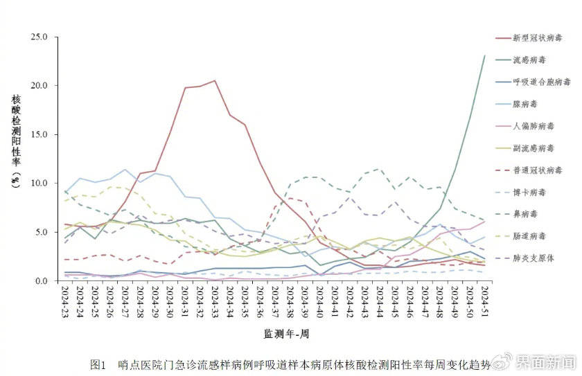 全国流感病毒阳性率快速上升，疫情现状与应对策略分析