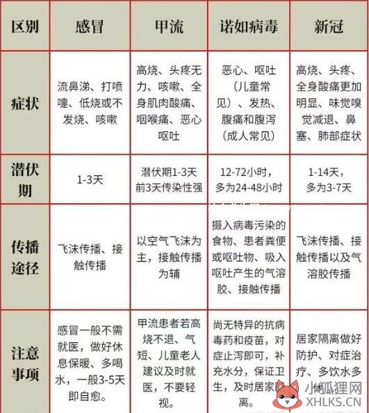 甲流病程一般几天，全面解读甲型流感病程及其影响因素