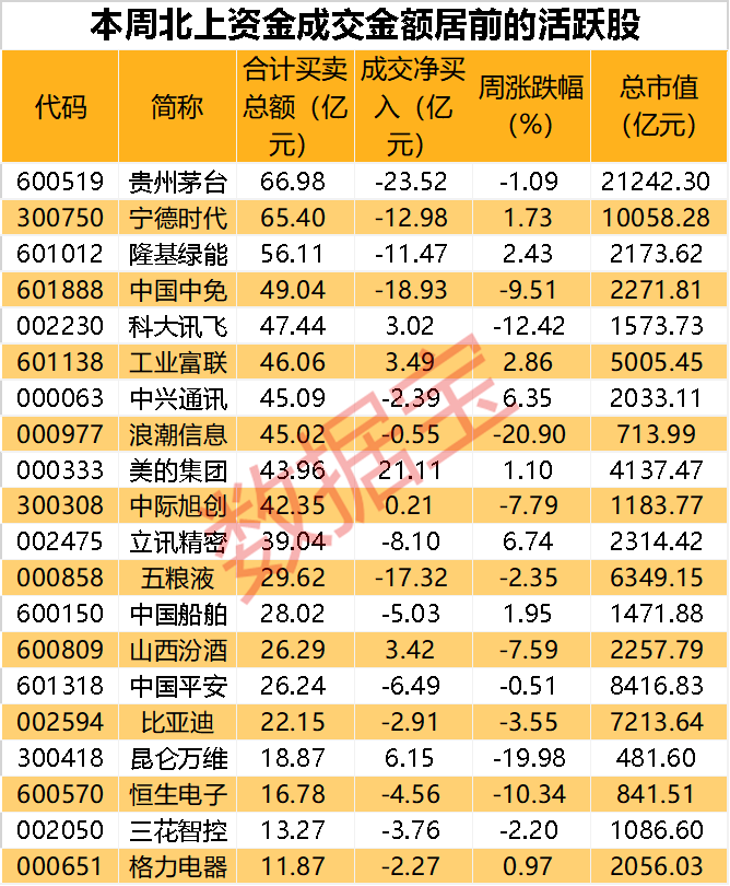 沪市A股主力资金增仓前十出炉，揭秘股市新势力！