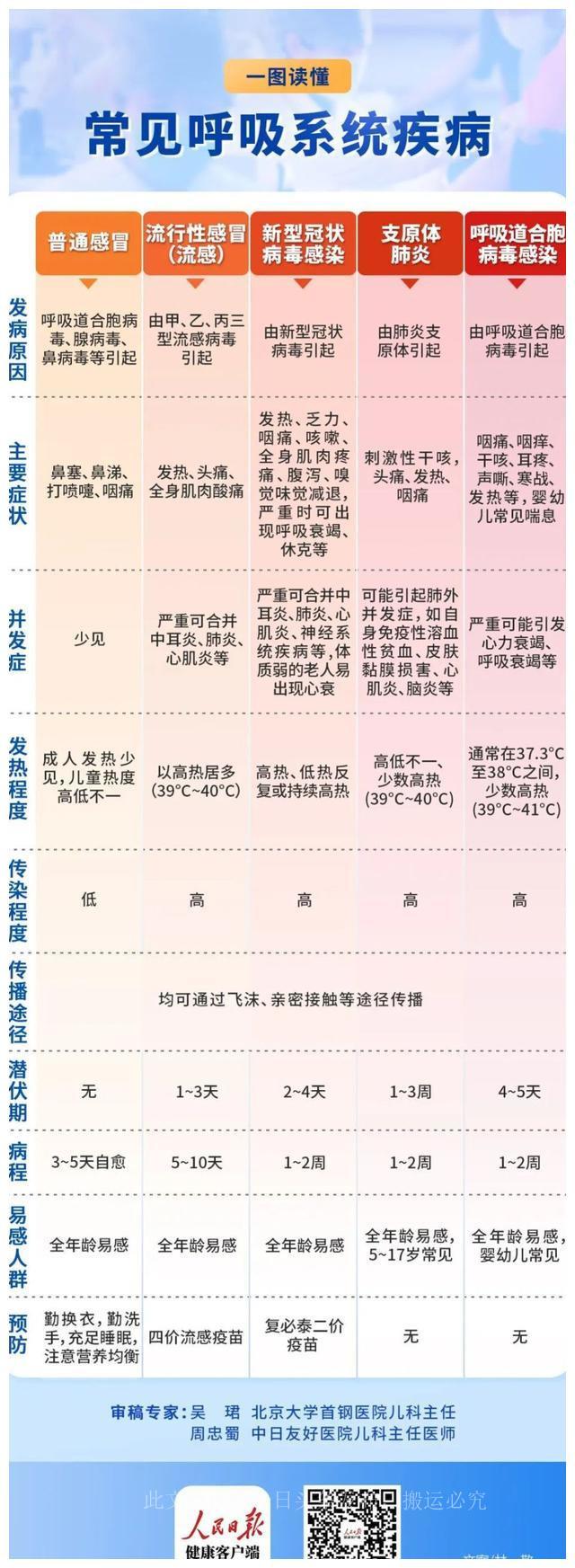 感染甲流怎么办？9图了解