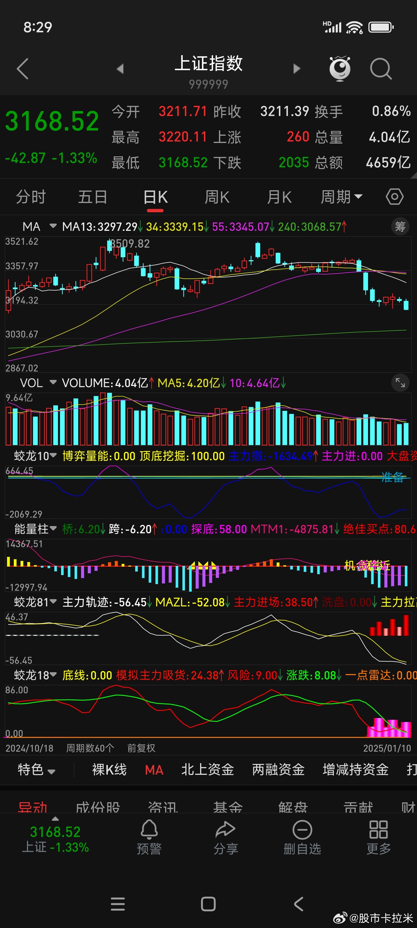 沪指创近三个月新低，股市波动背后的深层原因与应对策略