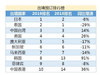 韩国春节旅游热潮，为刺激旅游多放一天假