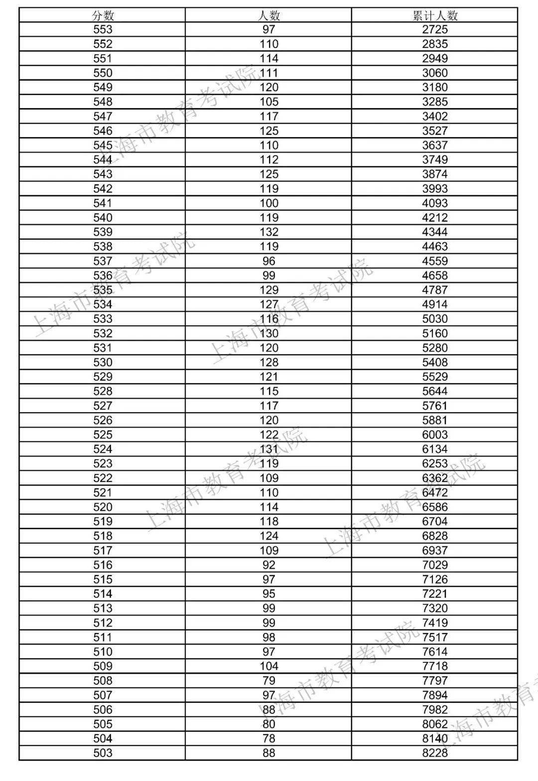 象棋录音门调查结果公布