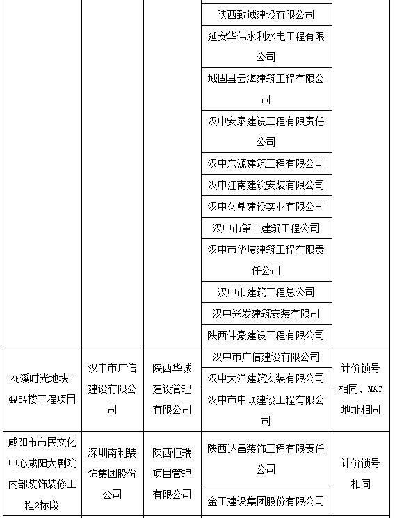 串通投标被军方处罚，警示与反思