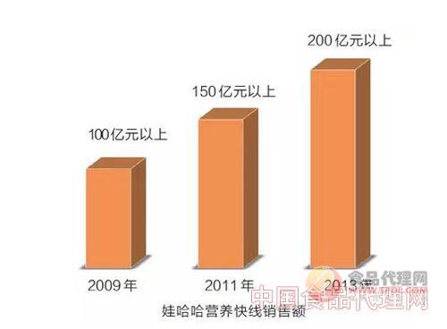 娃哈哈年终奖金起风波