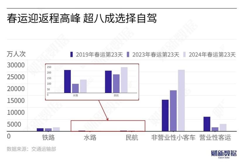 春运自驾大军预计达7.2亿人次，自驾返乡潮背后的故事与趋势分析