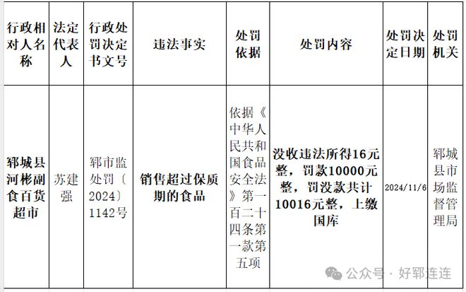 河北一超市因2瓶过期啤酒被罚款2万，透视食品安全与企业管理之重要议题