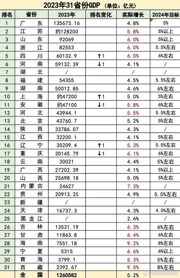 中国第一个14万亿大省诞生，揭秘背后的力量与未来展望