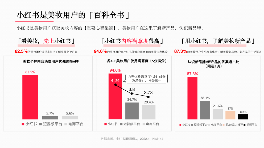 小红书增超70万用户，社交电商的新里程碑